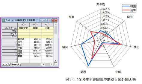 excel 方位|方位のレーダーチャートグラフを作る 